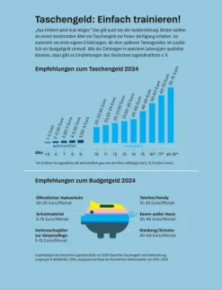 Geld anlegen für Kinder*Stiftung Warentest Sale