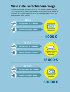 Geld anlegen für Kinder*Stiftung Warentest Sale