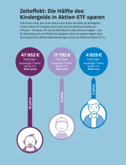 Geld anlegen für Kinder*Stiftung Warentest Sale