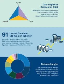Stiftung Warentest Geld & Finanzen*Geldanlage für Anfänger