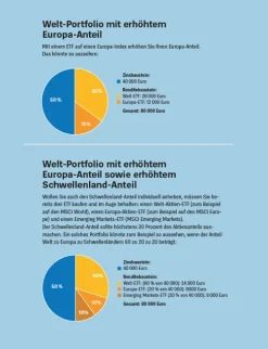 Stiftung Warentest Geld & Finanzen*Geldanlage für Anfänger