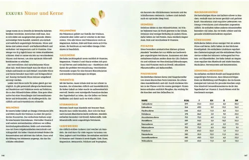 Becker Joest Volk Verlag Vegetarisch*Gesünder geht's kaum