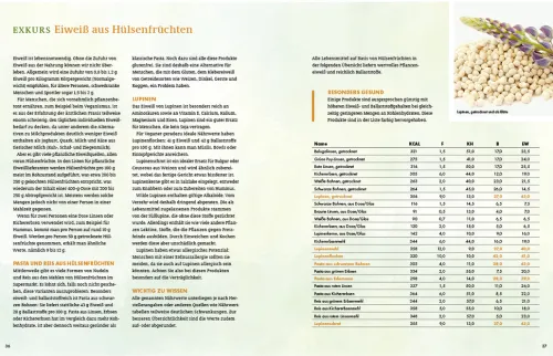 Becker Joest Volk Verlag Vegetarisch*Gesünder geht's kaum