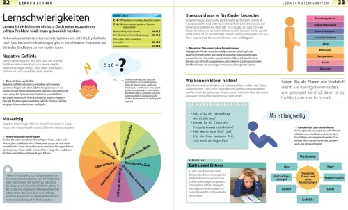 Grundschule für Eltern: Lernen lernen, Deutsch & Mathe, Fit für den Übertritt*Dorling Kindersley Verlag Best
