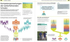 Grundschule für Eltern: Lernen lernen, Deutsch & Mathe, Fit für den Übertritt*Dorling Kindersley Verlag Best