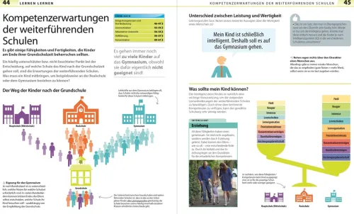 Grundschule für Eltern: Lernen lernen, Deutsch & Mathe, Fit für den Übertritt*Dorling Kindersley Verlag Best