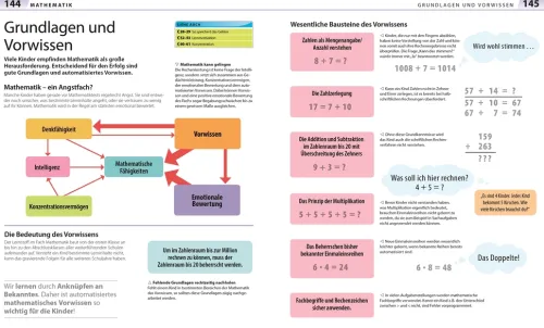 Grundschule für Eltern: Lernen lernen, Deutsch & Mathe, Fit für den Übertritt*Dorling Kindersley Verlag Best