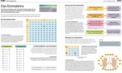 Grundschule für Eltern: Lernen lernen, Deutsch & Mathe, Fit für den Übertritt*Dorling Kindersley Verlag Best