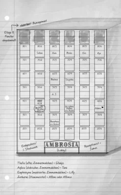 Hotel Ambrosia - Du. Entkommst. Nicht.*ONE Discount