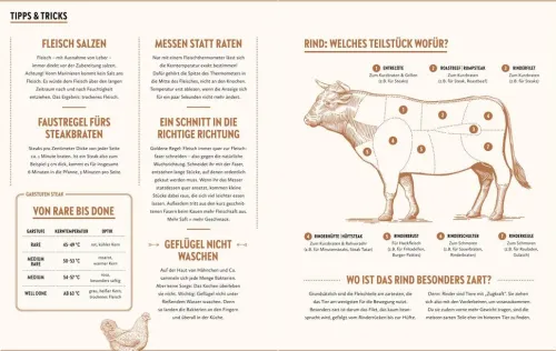 Gräfe u. Unzer AutorenV Vollwertküche|Star-Köche*Hundert Klassiker