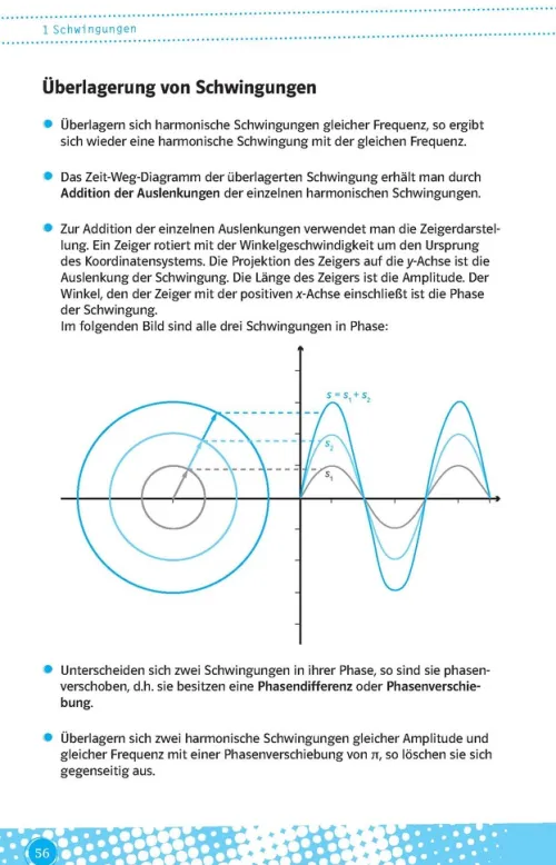 Klett Lerntraining Abi Trainer·Physik*Klett Abi last minute Physik