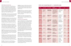 Kochen! Das Goldene von GU*Graefe und Unzer Verlag Clearance