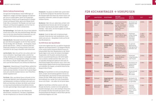 Kochen! Das Goldene von GU*Graefe und Unzer Verlag Clearance