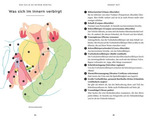 Edition Michael Fischer Beziehungen & Sexualität-Kommt gut