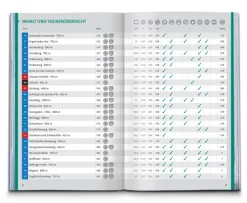 KOMPASS Wanderführer Pfaffenwinkel, Fünfseenland, Starnberger See, Ammersee, 60 Touren mit Extra-Tourenkarte*Kompass Karten GmbH Discount