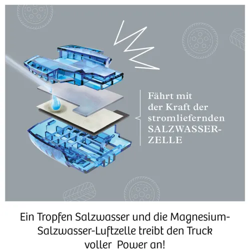 KOSMOS Forschen & Entdecken-- Future Cell-Truck