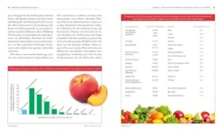 Goldmann TB Ratgeber|Gesundheit-Krebszellen mögen keine Himbeeren