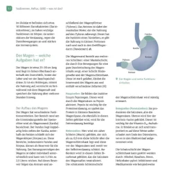 Köstlich essen Reflux und Sodbrennen*Trias