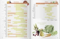 Landwirtschaftsverlag Schnelle Küche|Kochbücher Nach Zubereitung*Landlust Einmachen