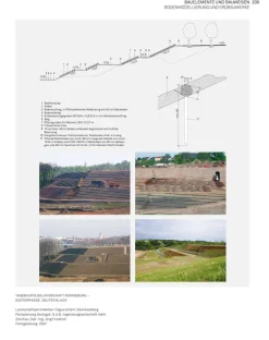 Birkhäuser Verlag GmbH Architektur-Landschaft konstruieren