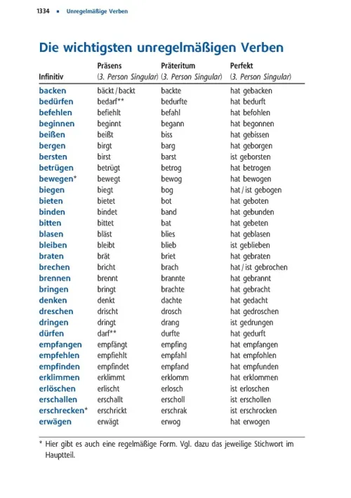 Langenscheidt bei PONS Lexika & Sprachen-Langenscheidt Großwörterbuch Deutsch als Fremdsprache