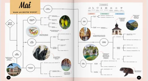 LONELY PLANET Bildband Wann am besten wohin Europa*Mairdumont Clearance
