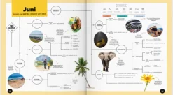 Mairdumont Bildbände-LONELY PLANET Bildband Wann am besten wohin mit Kids