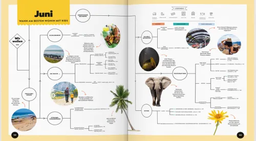 Mairdumont Bildbände-LONELY PLANET Bildband Wann am besten wohin mit Kids