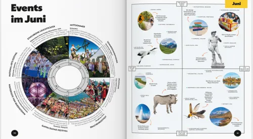 Mairdumont Bildbände-LONELY PLANET Bildband Wann am besten wohin mit Kids