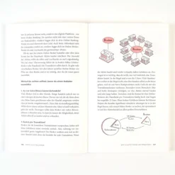 Campus Verlag GmbH Geld & Finanzen|Business & Karriere*Mami goes Millionär