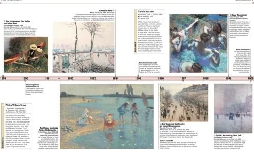 Dorling Kindersley Verlag Kunst & Architektur-Meilensteine der Kunst