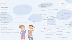 Meine Erstkommunion Erinnerungsalbum Fisch*Herder Verlag GmbH Best