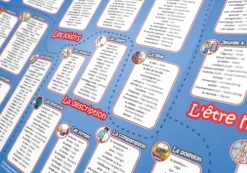 phiep Verlag Mittlere Reife·Fremdsprachen|Mittlere Reife·Deutsch-mindmemo Lernfolder - Grundwortschatz Französisch / Deutsch - 1100 Vokabeln - Zusammenfassung