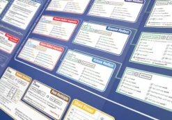 mindmemo Lernfolder - The Tenses - Die englischen Zeiten - Zusammenfassung*phiep Verlag Outlet