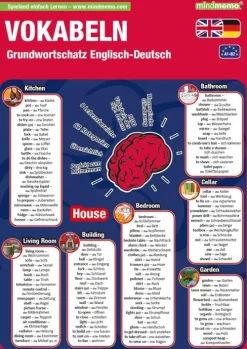 phiep Verlag Mittlere Reife·Fremdsprachen|Mittlere Reife·Deutsch-mindmemo Lernfolder - Vokabeln - Grundwortschatz Englisch / Deutsch - 1100 Vokabeln - Lernhilfe - Zusammenfassung