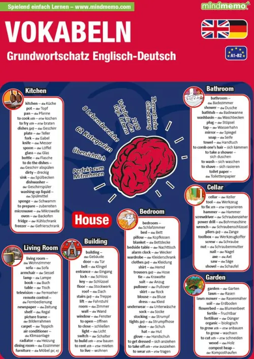 phiep Verlag Mittlere Reife·Fremdsprachen|Mittlere Reife·Deutsch-mindmemo Lernfolder - Vokabeln - Grundwortschatz Englisch / Deutsch - 1100 Vokabeln - Lernhilfe - Zusammenfassung