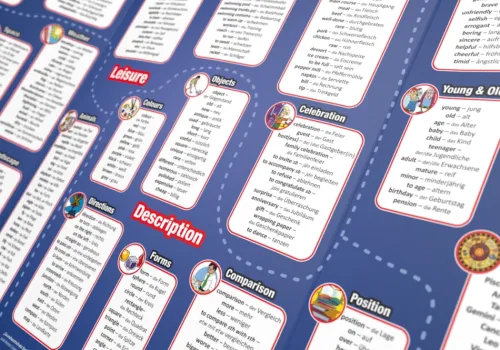 phiep Verlag Mittlere Reife·Fremdsprachen|Mittlere Reife·Deutsch-mindmemo Lernfolder - Vokabeln - Grundwortschatz Englisch / Deutsch - 1100 Vokabeln - Lernhilfe - Zusammenfassung