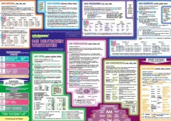 mindmemo Lernposter - Die deutschen Wortarten - Zusammenfassung*phiep Verlag Discount