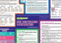 mindmemo Lernposter - Die deutschen Wortarten - Zusammenfassung*phiep Verlag Discount