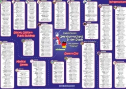 phiep Verlag Mittlere Reife·Deutsch-mindmemo Vokabel Lernposter - Grundwortschatz Englisch / Deutsch (bilingual) - IN DER STADT - Zusammenfassung