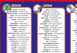 phiep Verlag Mittlere Reife·Deutsch-mindmemo Vokabel Lernposter - Grundwortschatz Englisch / Deutsch (bilingual) - IN DER STADT - Zusammenfassung