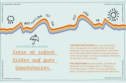 Mit Micro Habits zu großem Glück*Groh Verlag Online