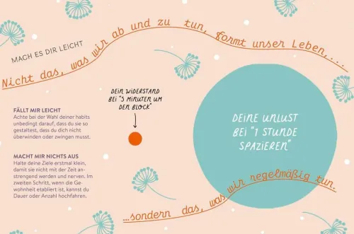 Mit Micro Habits zu großem Glück*Groh Verlag Online