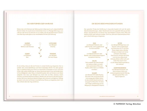PAPERISH Verlag Vegetarisch|Vegan-MODERN AYURVEDA