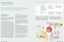 Dorling Kindersley Verlag Gesundheit|Vegetarisch*Neustart Ernährung