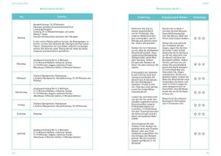 Suedwest Verlag Gesundheit*Neustart Wechseljahre