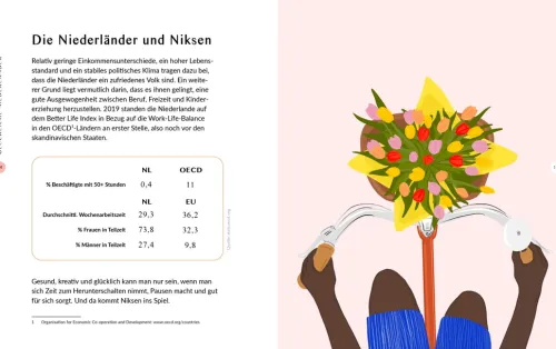 Knesebeck Von Dem GmbH Glück & Wünsche*Niksen