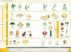 Dorling Kindersley Verlag Vegan-Ofen Express vegetarisch