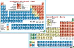 Stiefel Schreibtischunterlagen-Periodensystem der Elemente - Physik/Periodensystem der Elemente - Chemie, DUO-Schreibunterlage klein