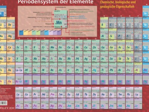 Periodensystem der Elemente*Wiley-VCH GmbH Best